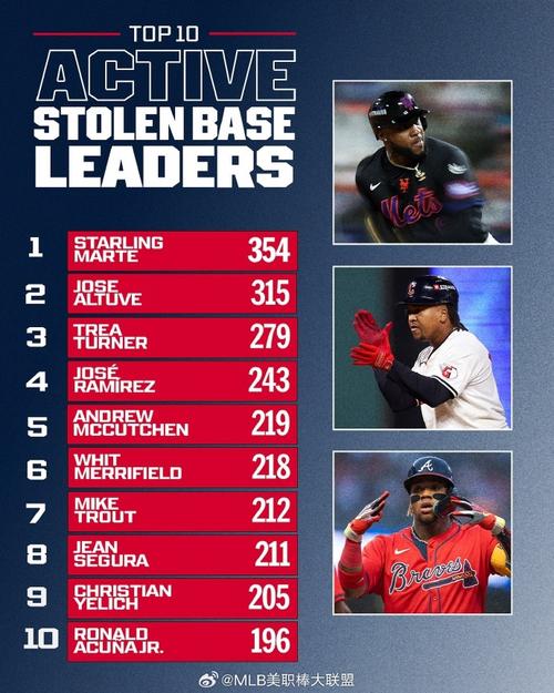 「百场连胜是否仅是幻想:华体会体育官网 解析 MLB 赛季长度与球员体能如何限制连胜极限」
