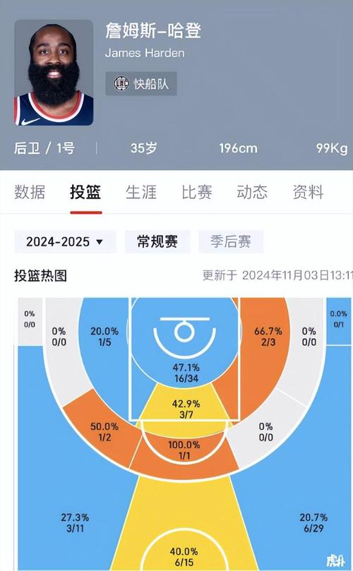 「联盟营销新思路:华体会体育 强调球员亲民访问、童子军入场与社交平台相互配合」