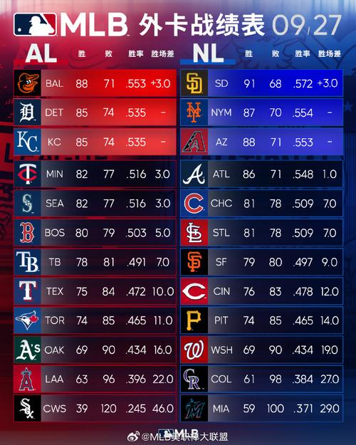 「MLB 大市值调查:华体会体育官网 评估湾区、洛杉矶等球队背后资本与战绩维度的差异」
